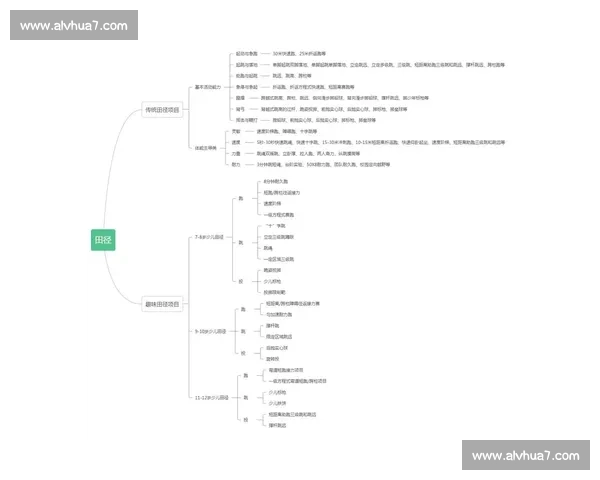 以跑步比赛为载体的体育课堂教学教案设计与实践研究提升学生运动能力